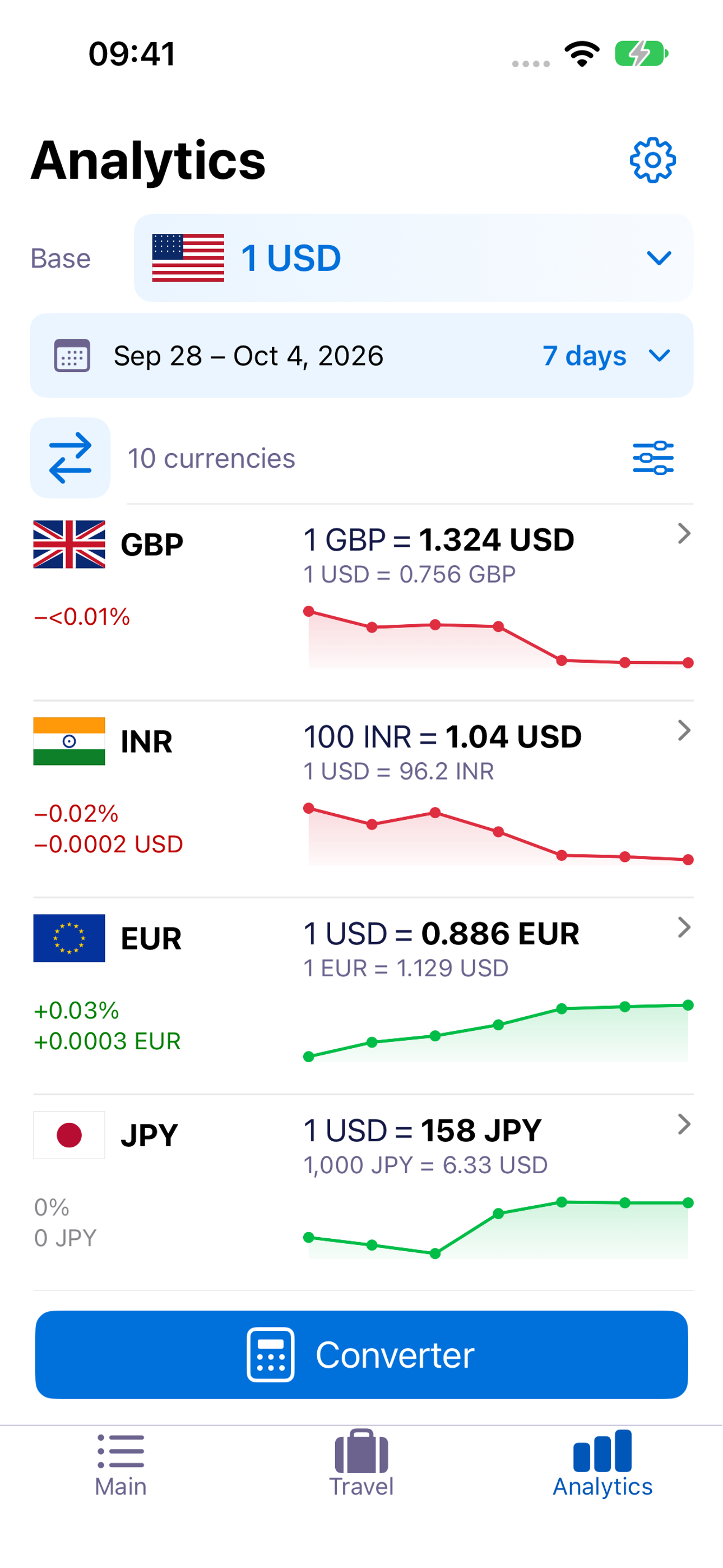 ExNook · iPhone · Analytics